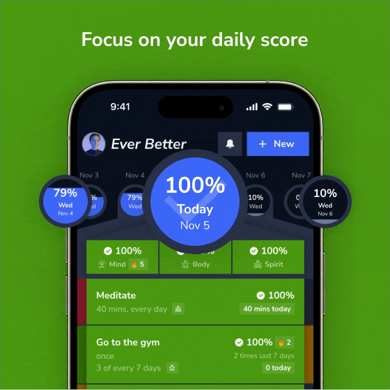 Daily Score Tracking