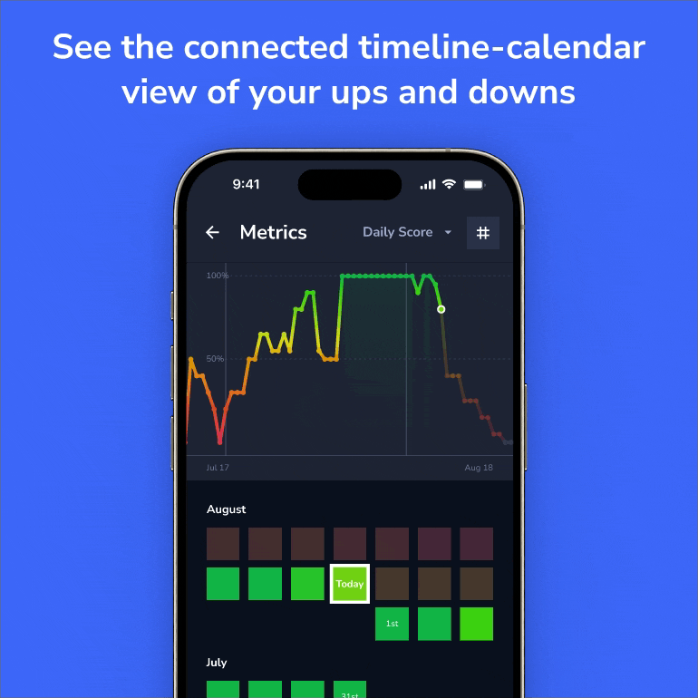 Useful action metrics