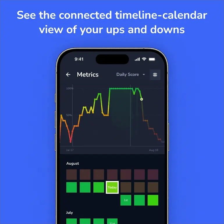Useful action metrics