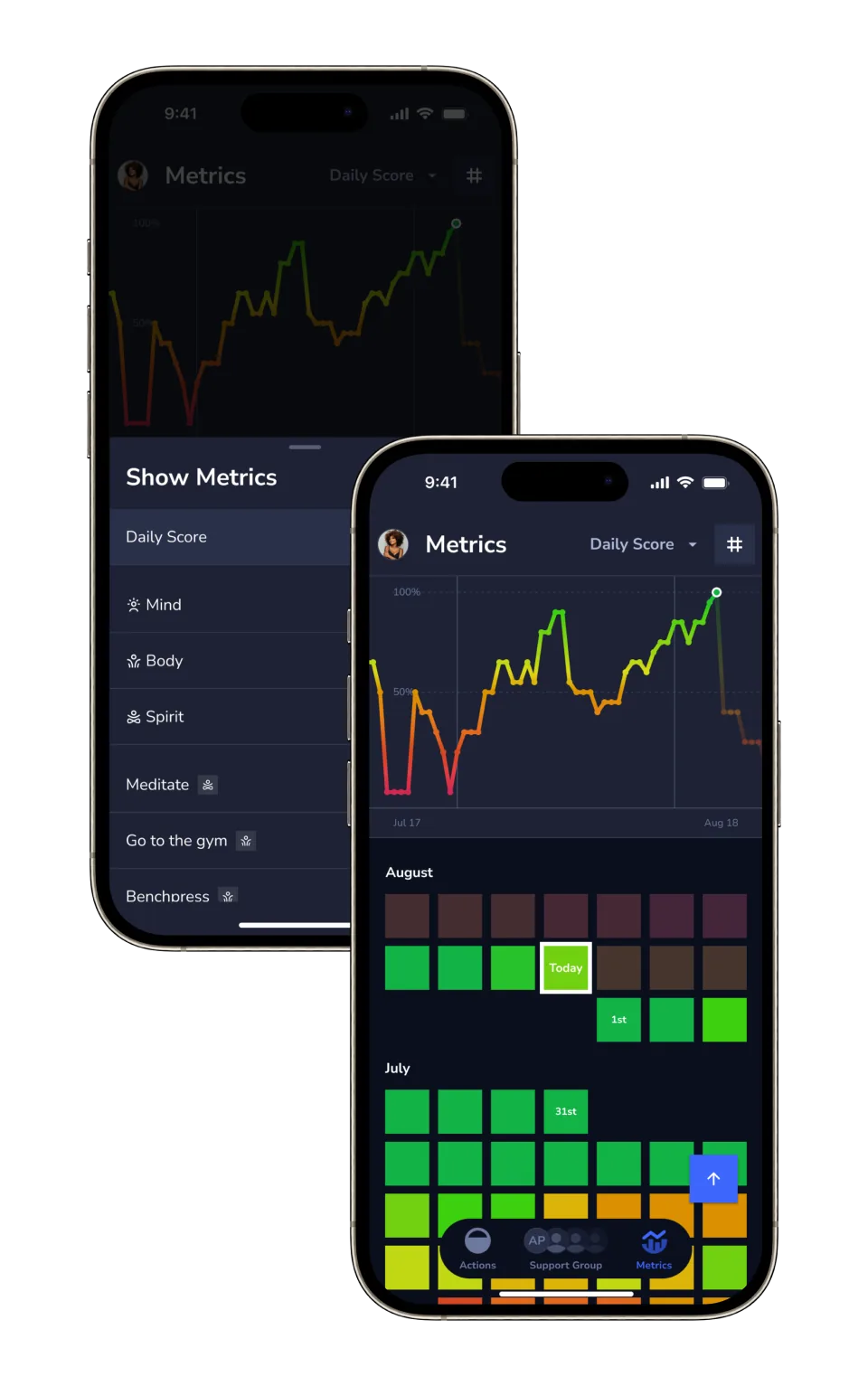 Ever Better progress charts and calendar heatmap