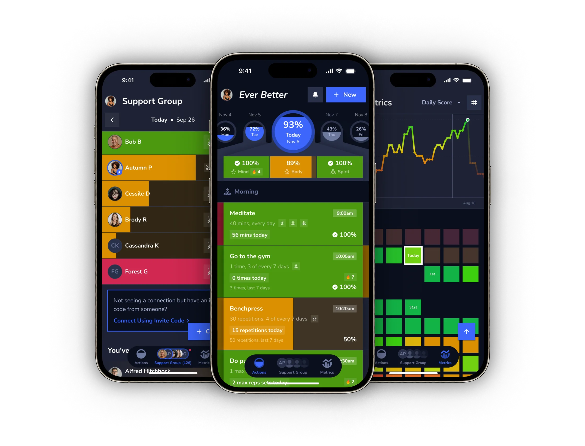 Ever Better action list and daily score on an iPhone